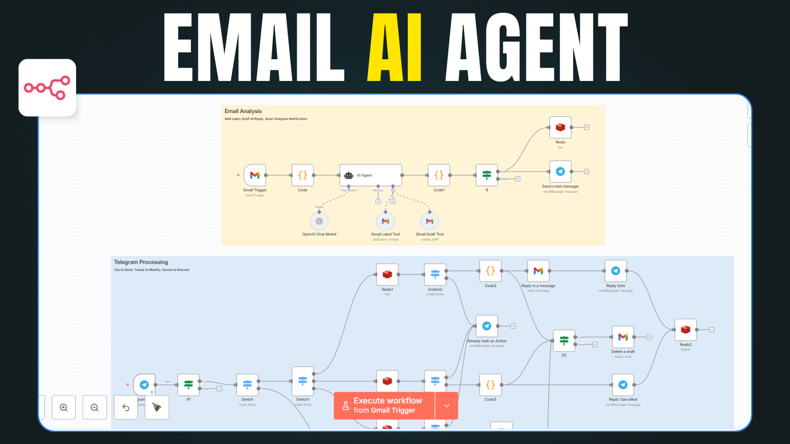 How to Build an Email AI Agent Using N8N (FREE Template)