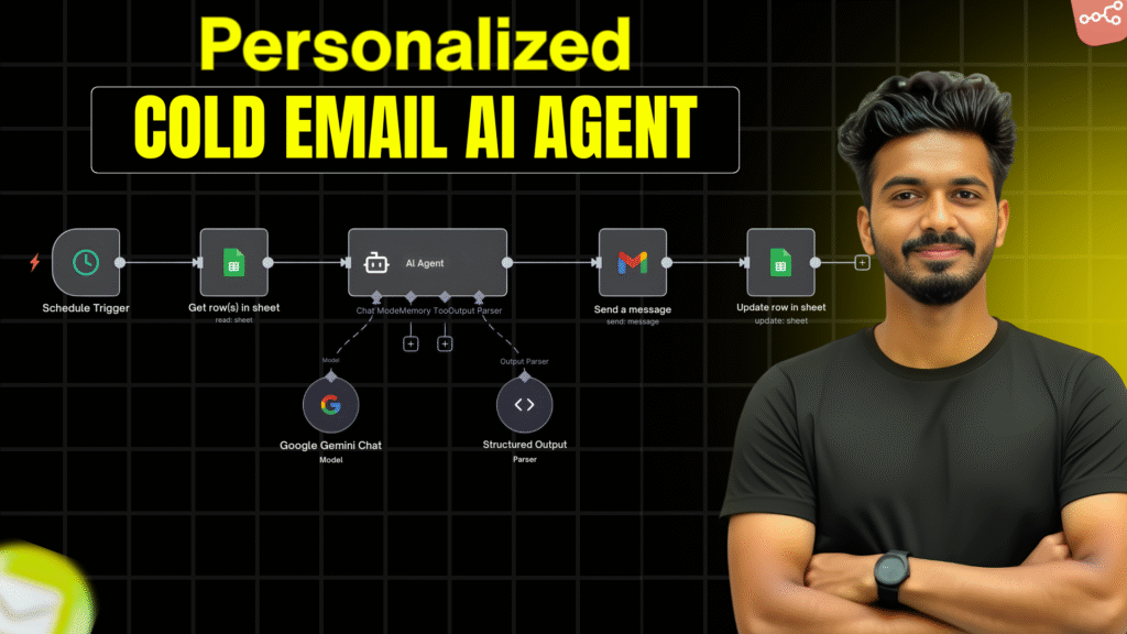 how-to-build-a-personalized-cold-email-ai-agent-in-n8n