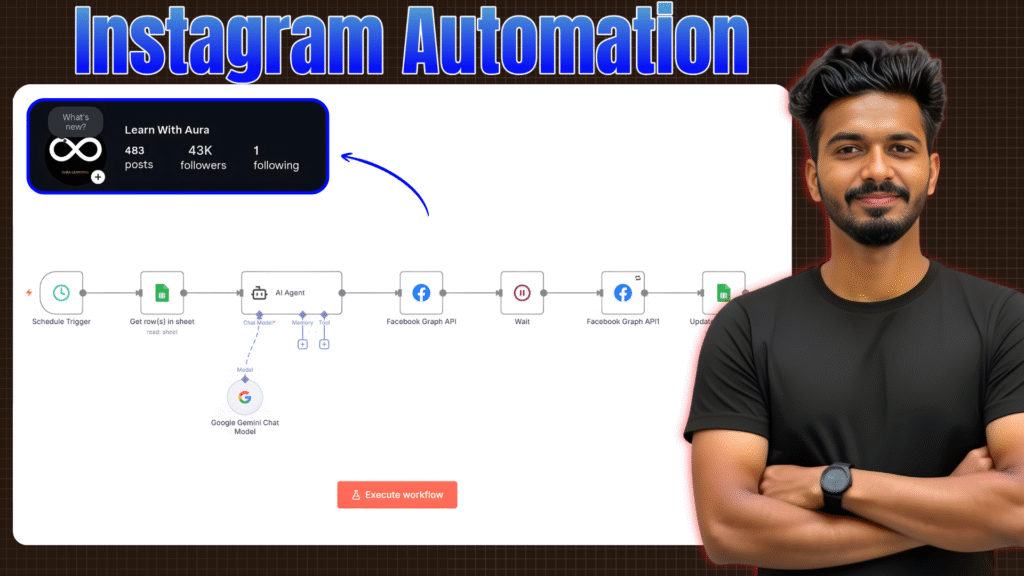 N8N Instagram Automation