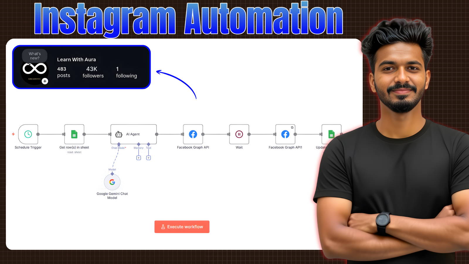 N8N Instagram Automation – Free Workflow Template